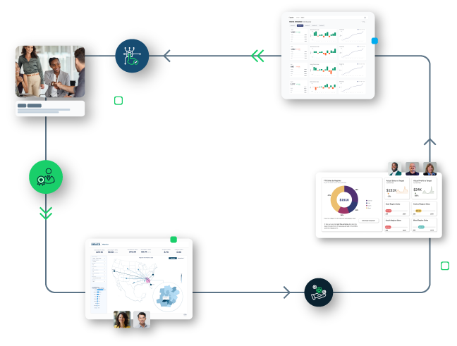 Commercial intelligence platform dashboard with persona-based views
