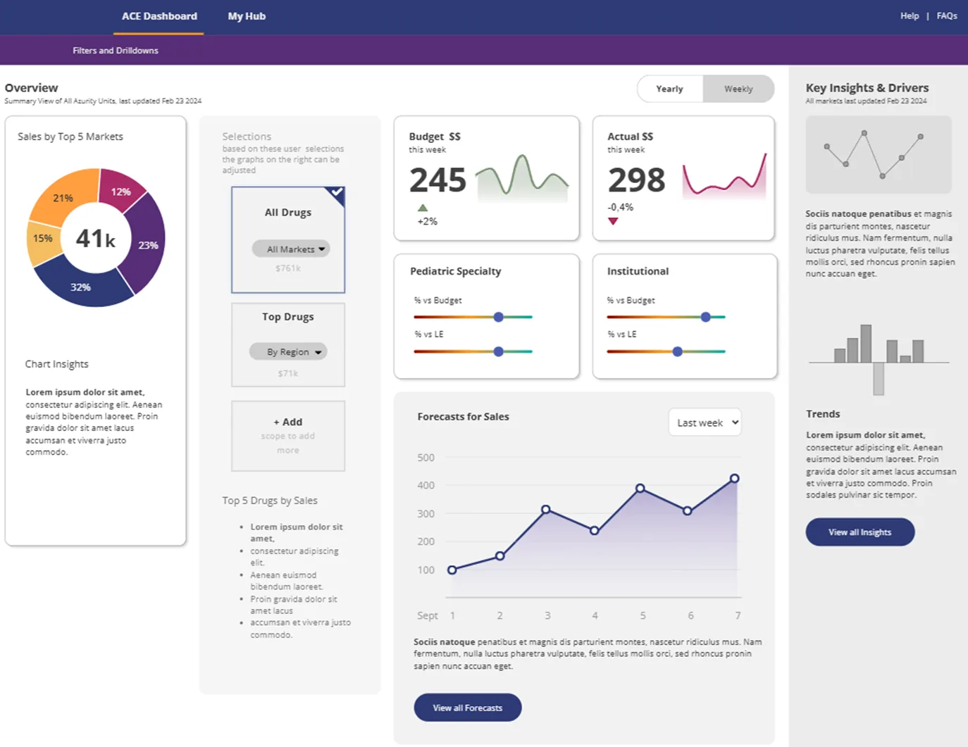RowerPharm IQ Personalized View — role-based intelligence for every commercial persona