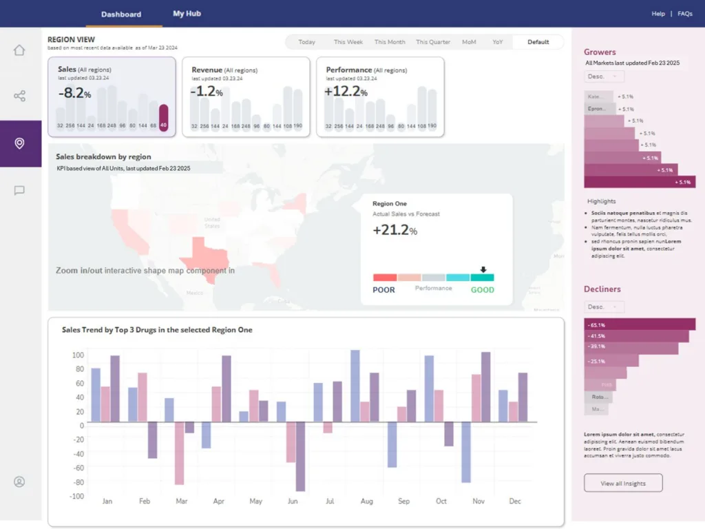 What Is a Commercial Intelligence System? And Does Your Team Need One? 2 rower executive dashboard 2