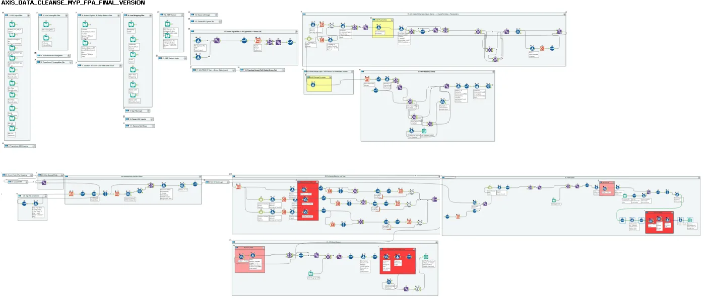 Case Studies 5 PharmaIQ commercial intelligence dashboard