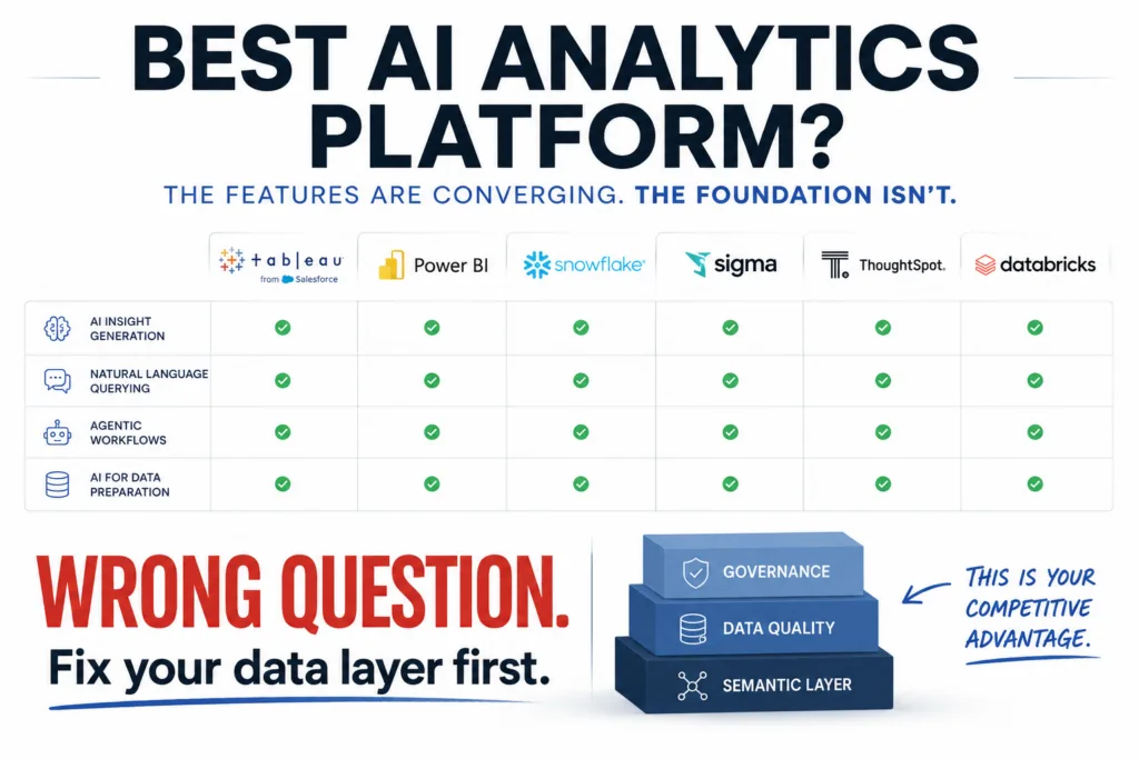 Best AI Analytics Platform in 2026 3 best ai analytics platform