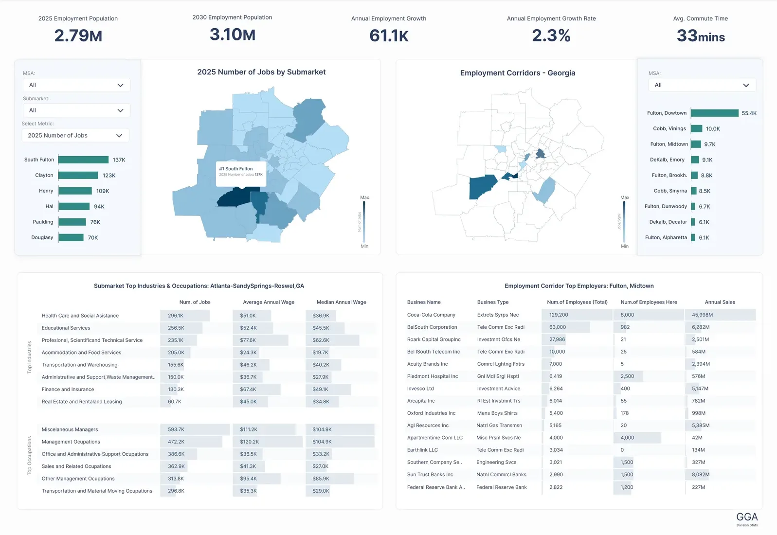 Employment market intelligence dashboard