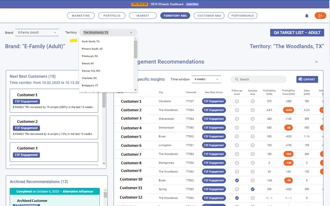 Case Studies 3 PharmaIQ commercial intelligence dashboard