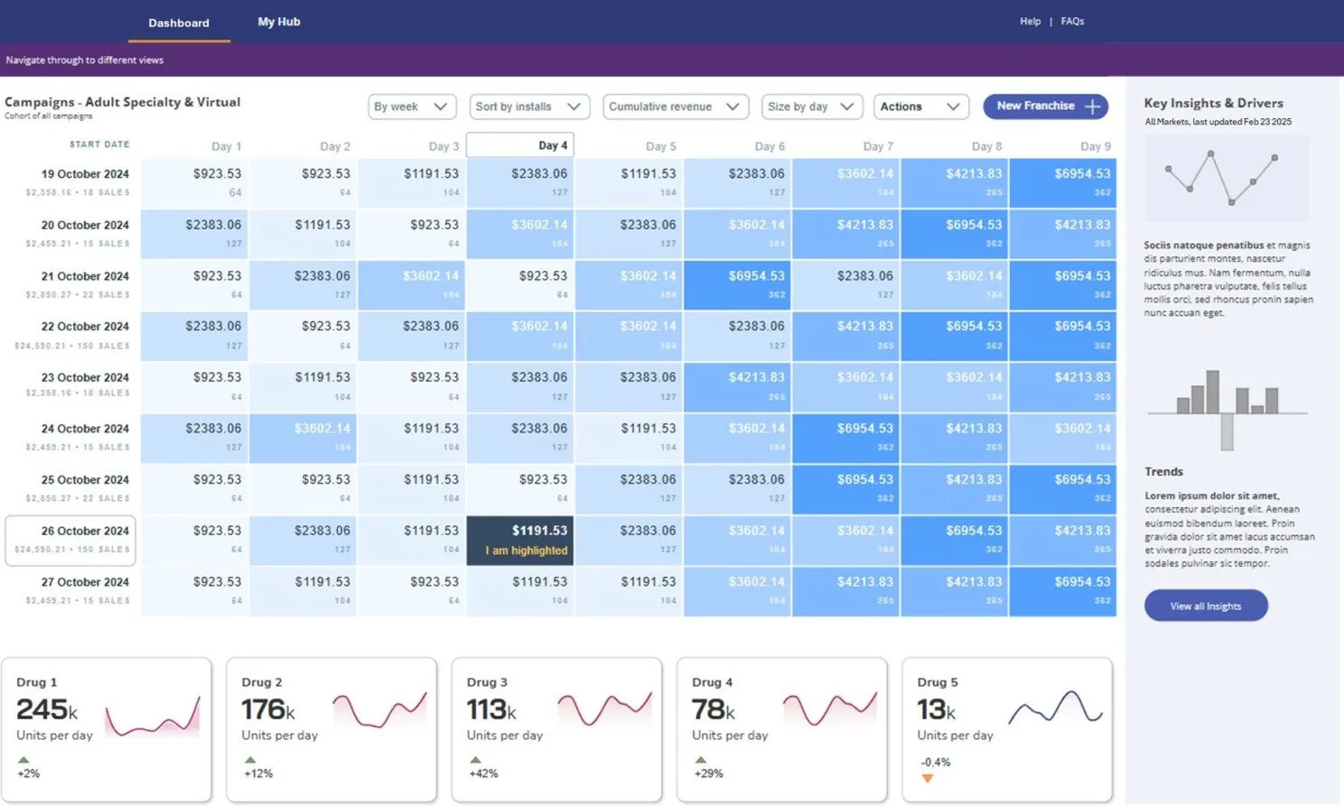 Case Studies 8 PharmaIQ commercial intelligence dashboard