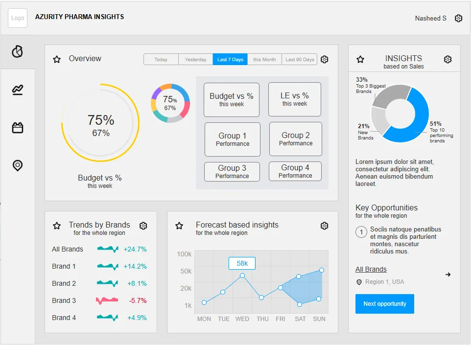 Inside RowerPharm IQ: The Intelligence Platform Built for Specialty Pharma Commercial Teams 8 Compact sparkline metric cards wireframe
