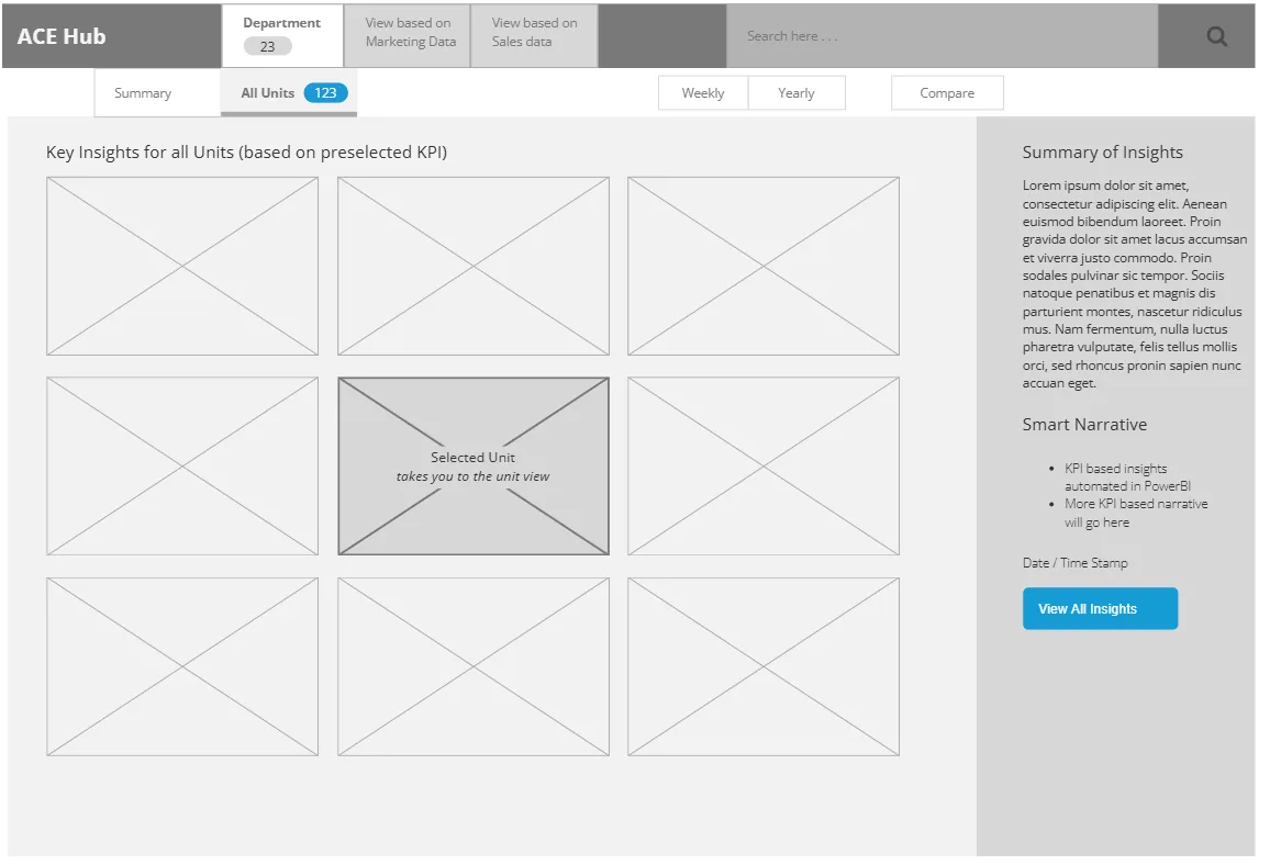 Inside RowerPharm IQ: The Intelligence Platform Built for Specialty Pharma Commercial Teams 10 Unit performance filtered list view wireframe