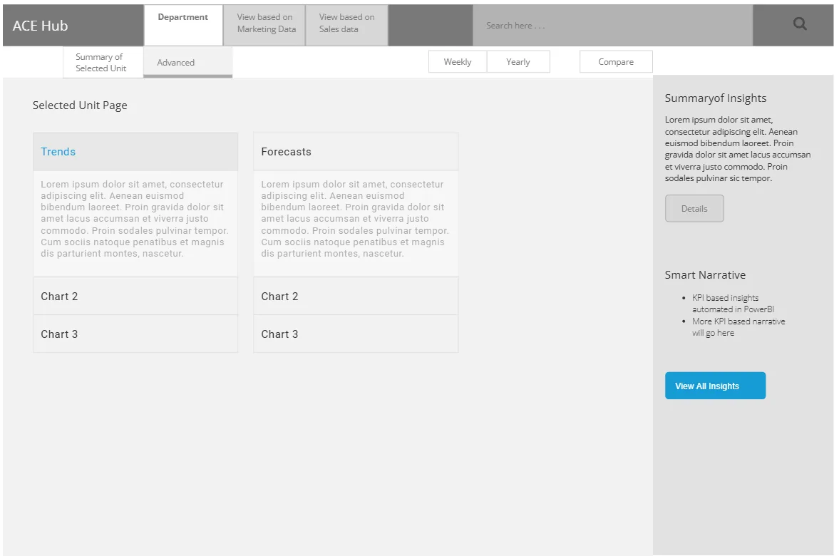 Inside RowerPharm IQ: The Intelligence Platform Built for Specialty Pharma Commercial Teams 11 Account detail focused drawer view wireframe