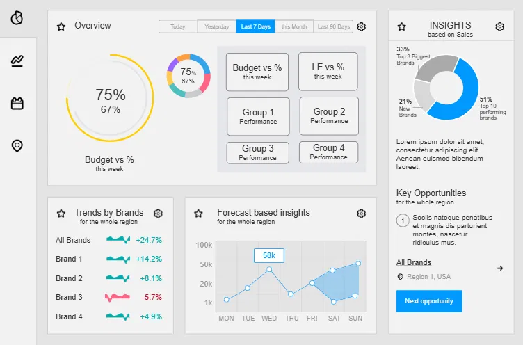 Case Studies 6 PharmaIQ commercial intelligence dashboard