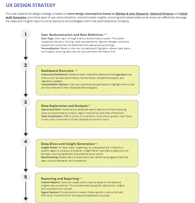 UX strategy pipeline steps 1 through 5